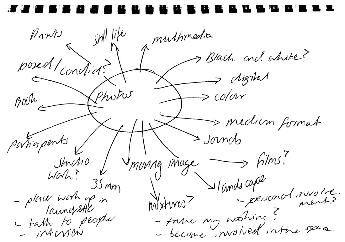 Mind map / Mind doodles - Kyle Hough Intersections
